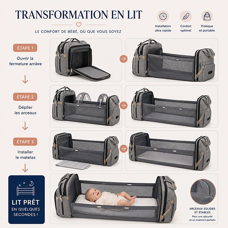 Étapes de transformation du sac à langer 3 en 1 en lit de voyage pour bébé