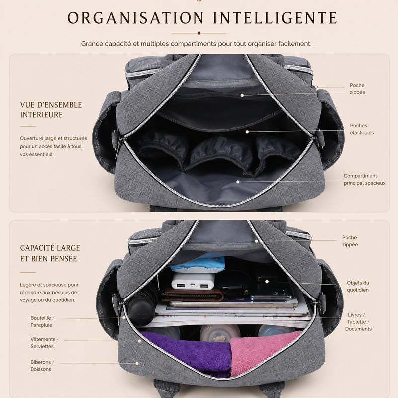Schéma organisation intérieure du sac à langer Promenade : poches zippées, compartiments biberons, vêtements et objets du quotidien